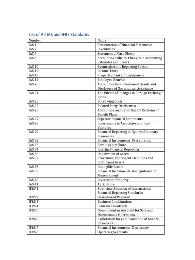List Of IAS And IFRS Standards | PDF | International Financial ...