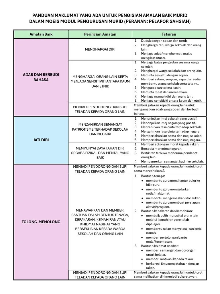 Panduan Maklumat Untuk Pengisian Amalan Baik Murid Dalam MOEIS | PDF