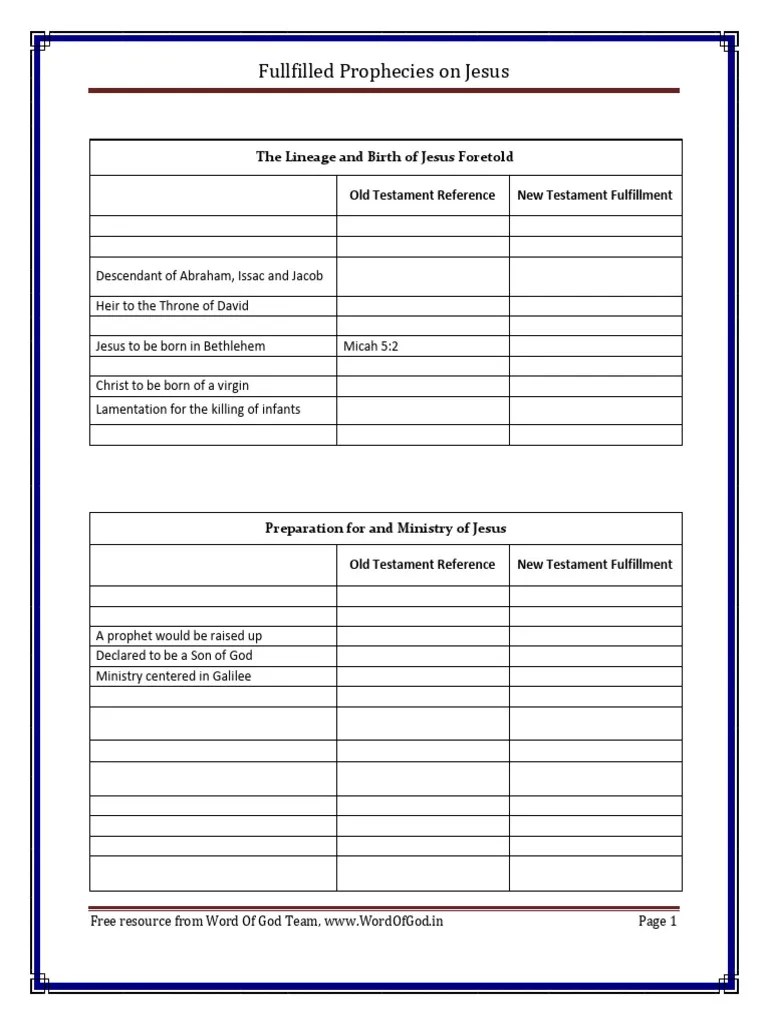 Fulfilled Prophecies On Jesus | PDF | Gospel Of Matthew | Jesus