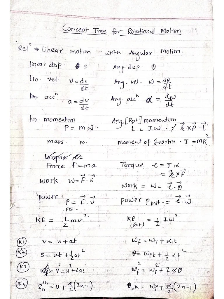Rotational Motion Concept Tree Pdf