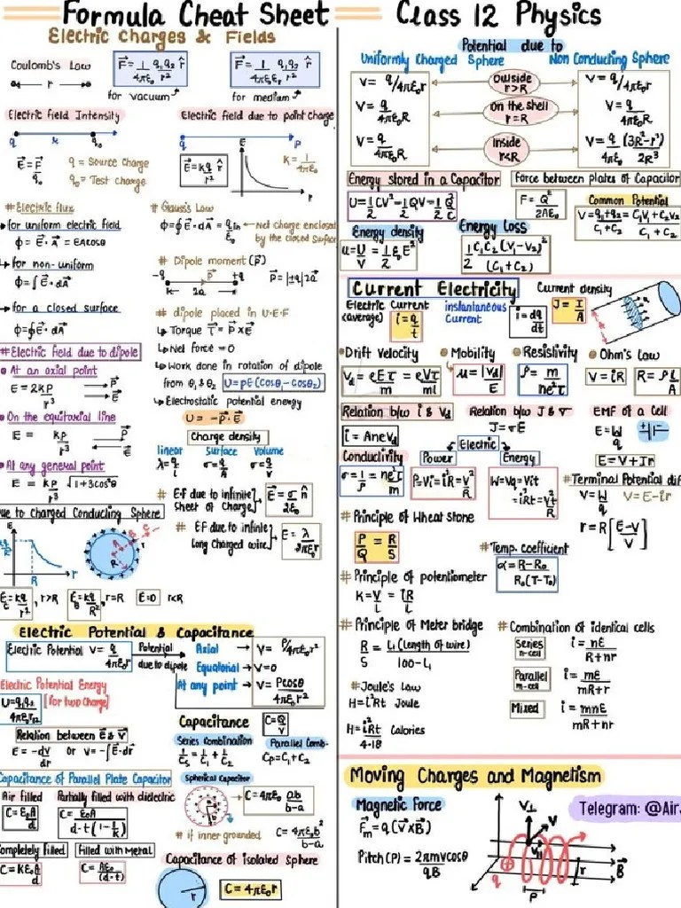 Physics Formula Sheet Class 12 | PDF