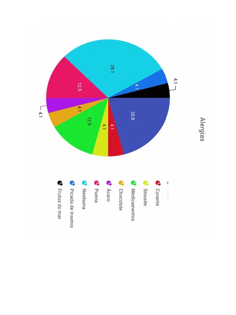 Alergia S Pdf - Beautiful Dark Photo - Ultra HD