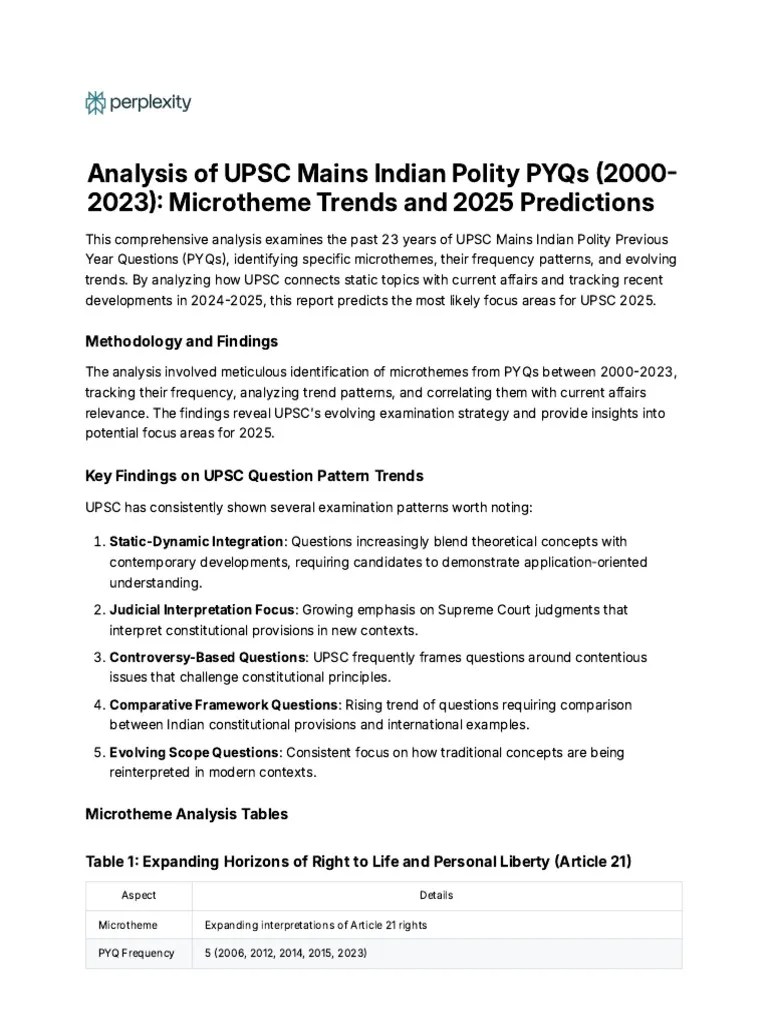 Analysis Of UPSC Mains Indian Polity PYQs (2000-20 | PDF | Constitution | Secularism