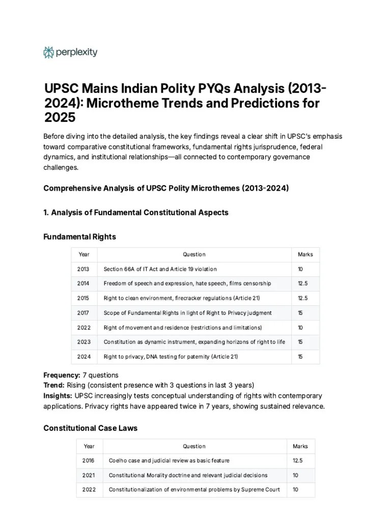UPSC Mains Indian Polity PYQs Analysis (2013-2024) | PDF | Constitution | Separation Of Powers