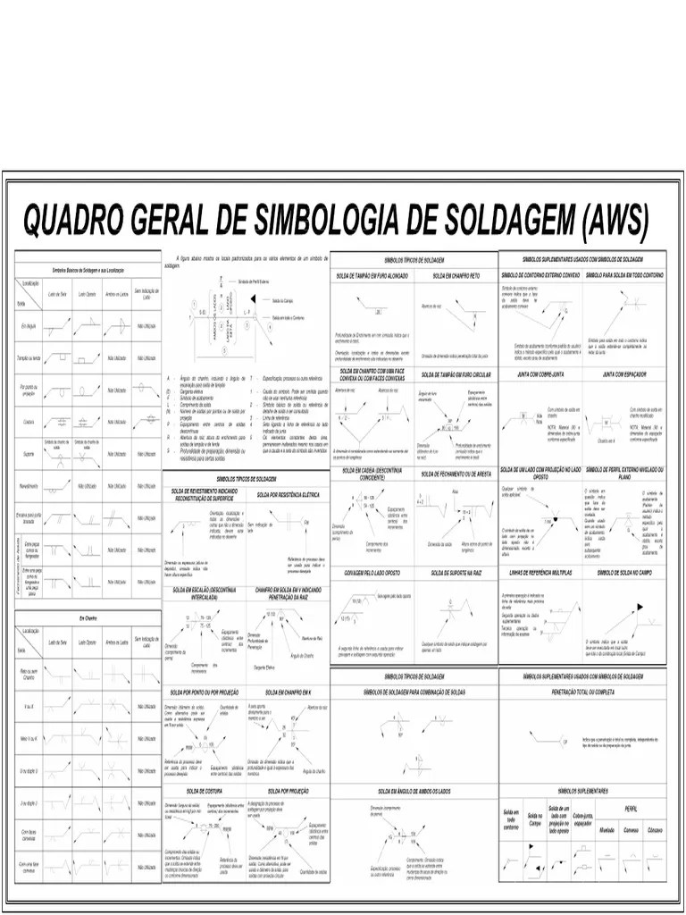 Simbologia De Soldagem | PDF