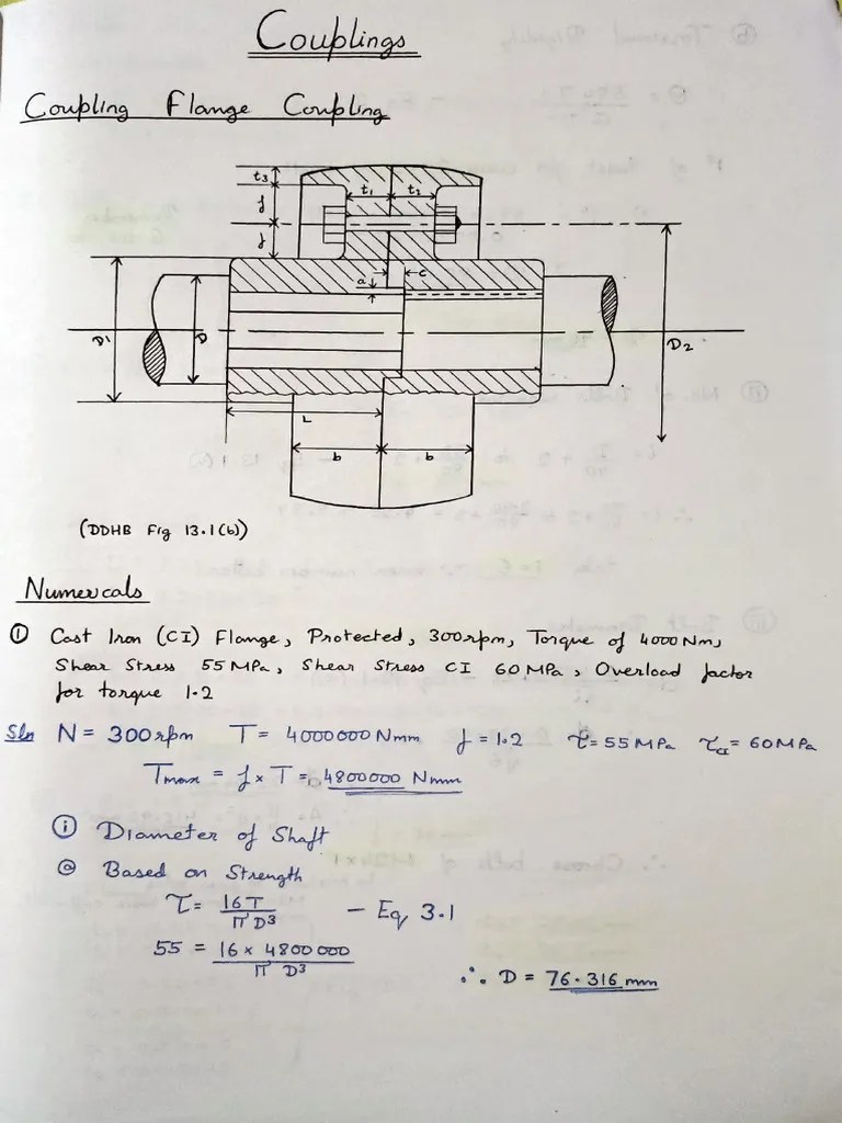 Chapter 1 Couplings Pdf