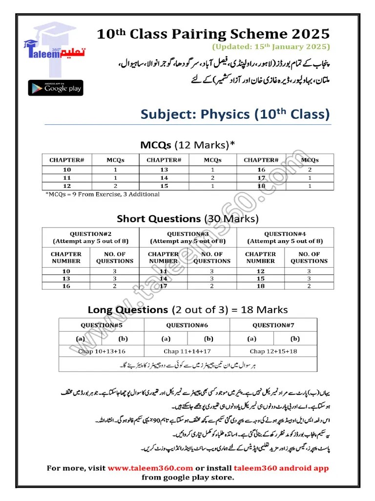 2469-10th Class Physics Pairing Scheme 2025 PDF - Punjab Boards-by ...