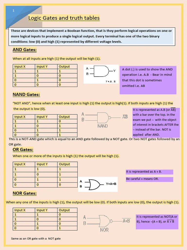 02 Logic Gates And Truth Tables Part 1 | PDF | Logic Gate | Boolean Algebra