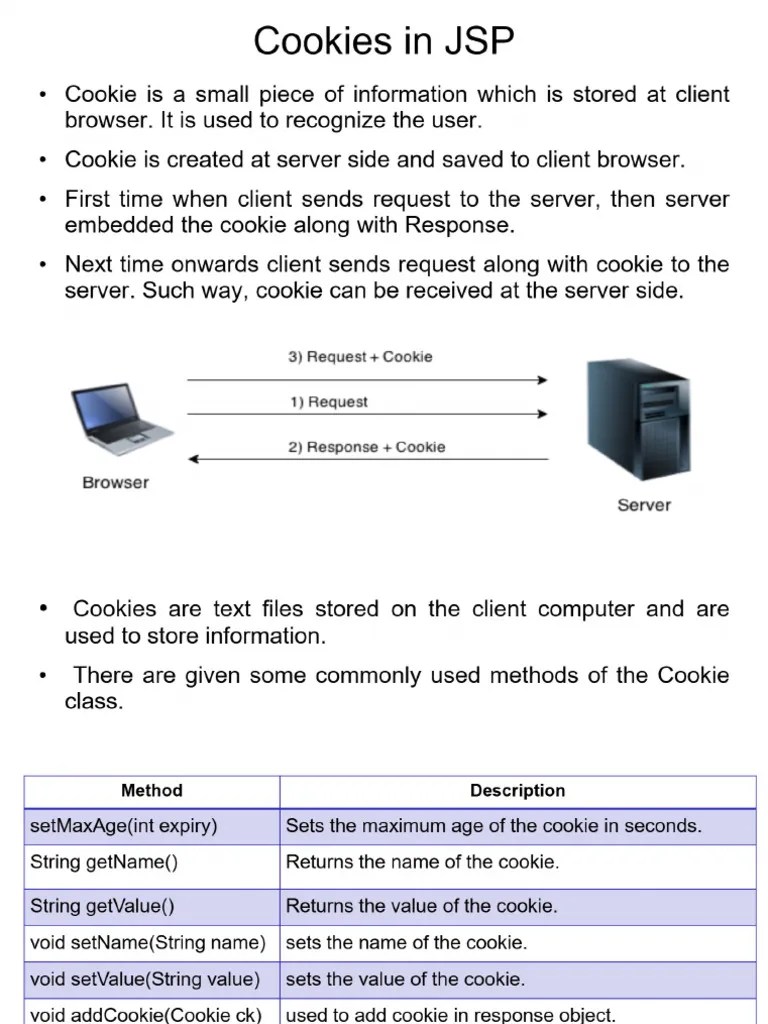 COOKIES In JSP - JSP [pptx] _ Study Glance | PDF