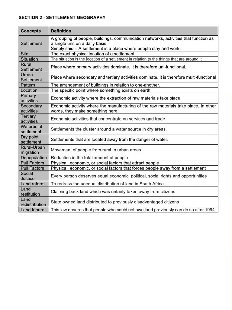 1.1. Classification Of Of Settlements | PDF