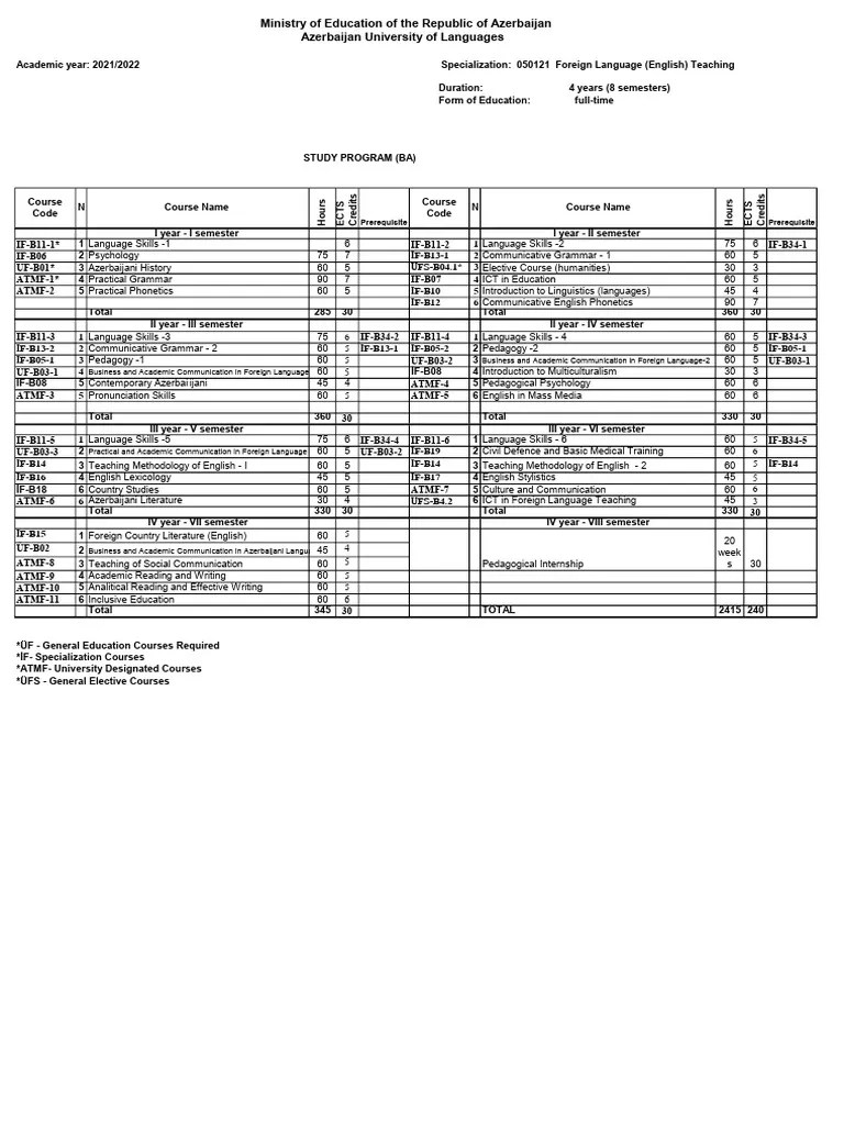 English Language Teaching (T2) | PDF | Linguistics | Human Communication