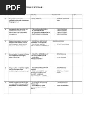 Program Kerja Bidang Pendidikan Dan Pelatihan Karang Taruna Kumpulan Kerjaan Pengertian karang taruna karang taruna merupakan salah satu organisasi masyarakat untuk kalangan remaja sebagai tempat berbaur dan mengembangkan diri baik di lingkungan desa kelurahan kota ataupun komunitas tertentu.