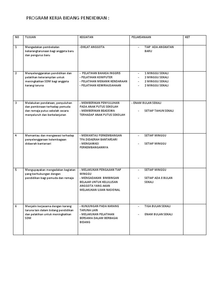 Program Kerja Karangtaruna Suka Karya Desa Sukowilangun Kec Kalipare Mengadakan komunikasi dan konsultasi dengan pihak pihak terkait dalam menyelenggarakan suatu kegiatan untuk kelancaran dan hasil yang memuaskan.