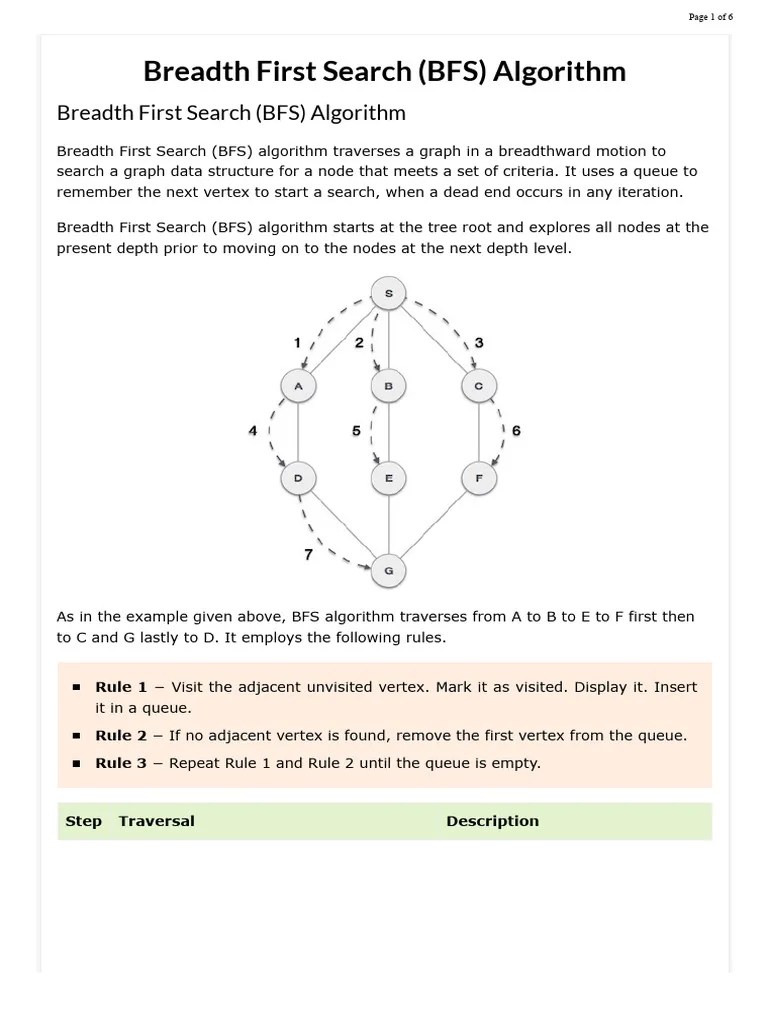 Breadth First Search (BFS) Algorithm | PDF | Queue (Abstract Data Type ...