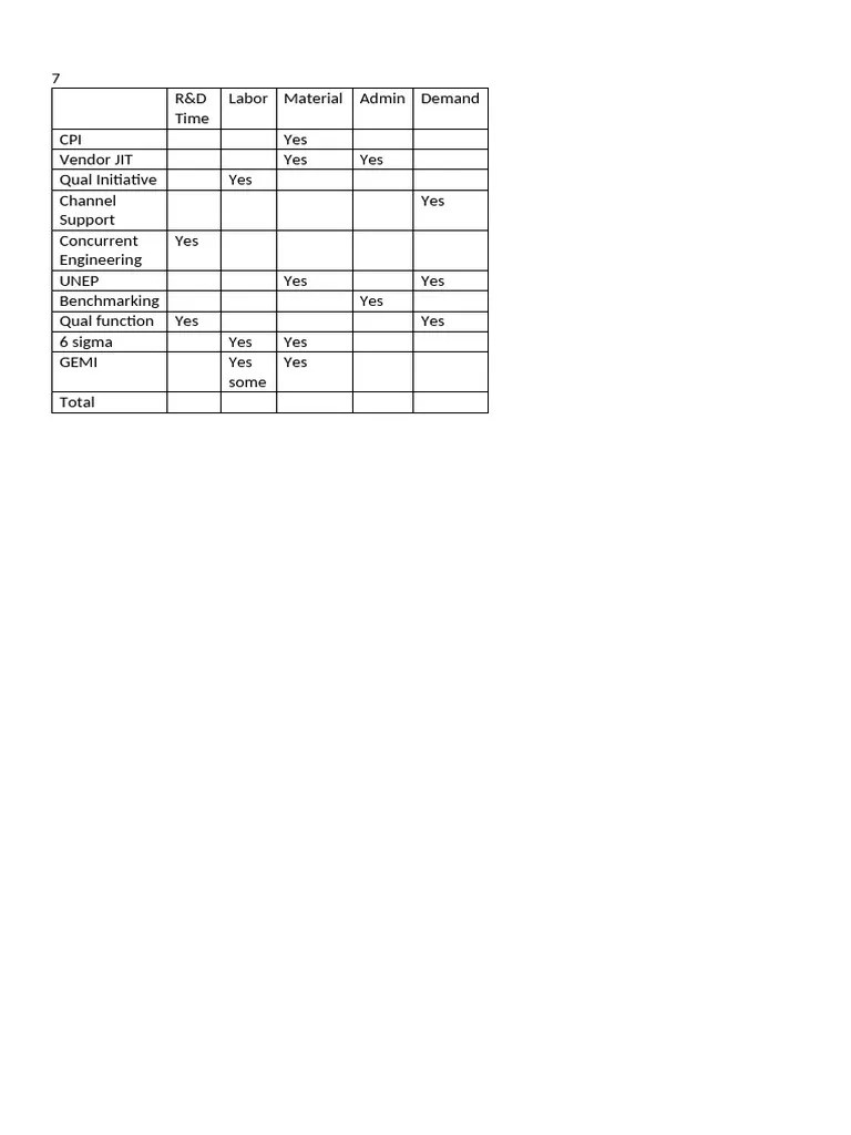 Capsim Tqm Settings Pdf