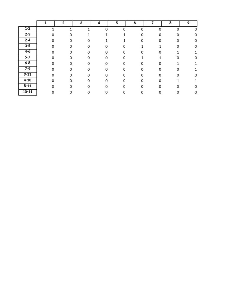 Gantt Chart Resource Allocation | PDF