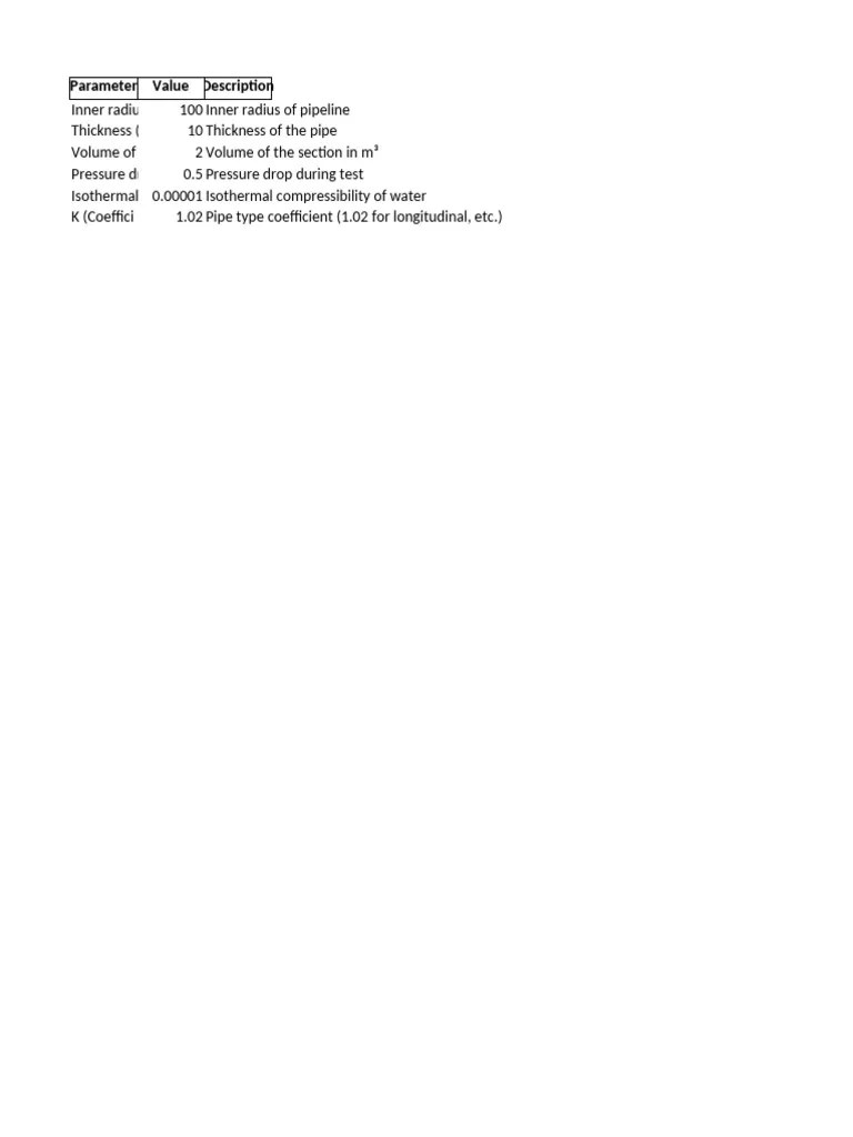 Hydrostatic Test Calculation Pdf