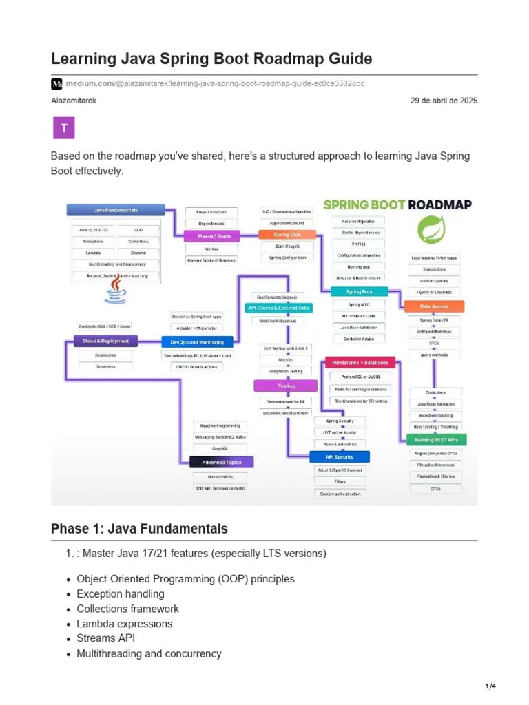 Learning Java Spring Boot Roadmap Guide | PDF | Software | Computer Science