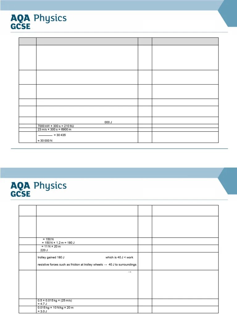 AQA Physics P1 Summary Answers | PDF | Potential Energy | Kinetic Energy