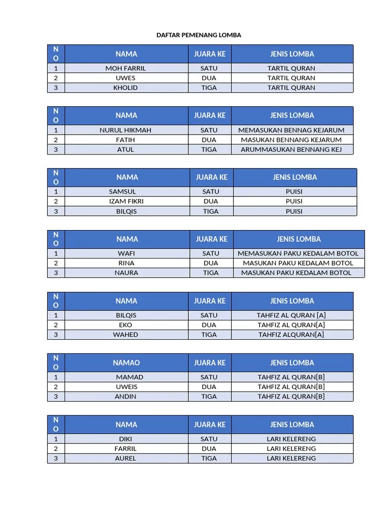 Daftar Pemenang Lomba | PDF