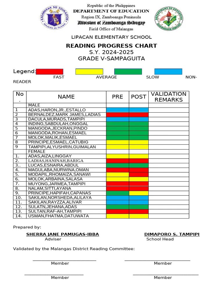 Reading Progress Chart New | PDF