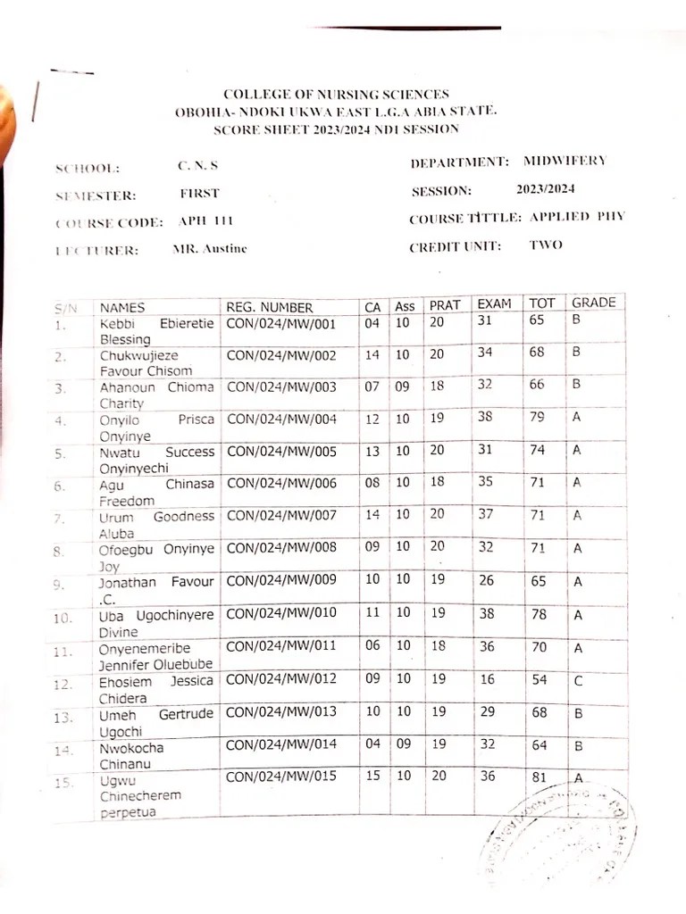 Anatomy And Physics Result Pdf