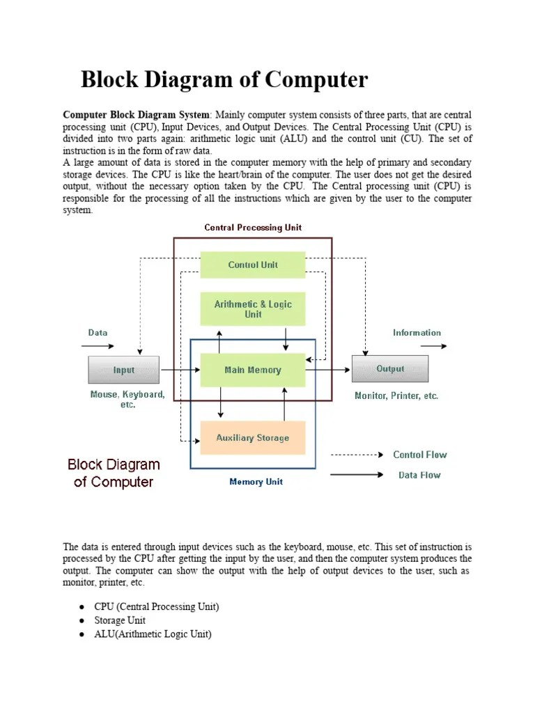 Block Diagram Of Computer | PDF | Computer Data Storage | Input/Output