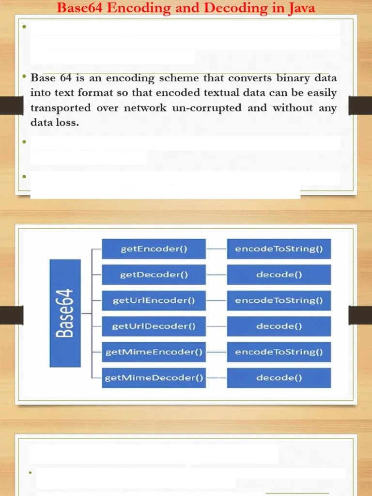 Base64 Encoding And Decoding In Java | PDF | Computer Programming ...