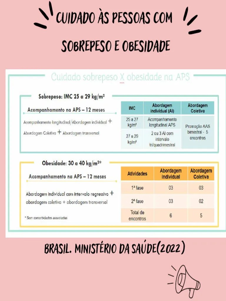 Cuidado Às Pessoas Com Sobrepeso E Obesidade | PDF