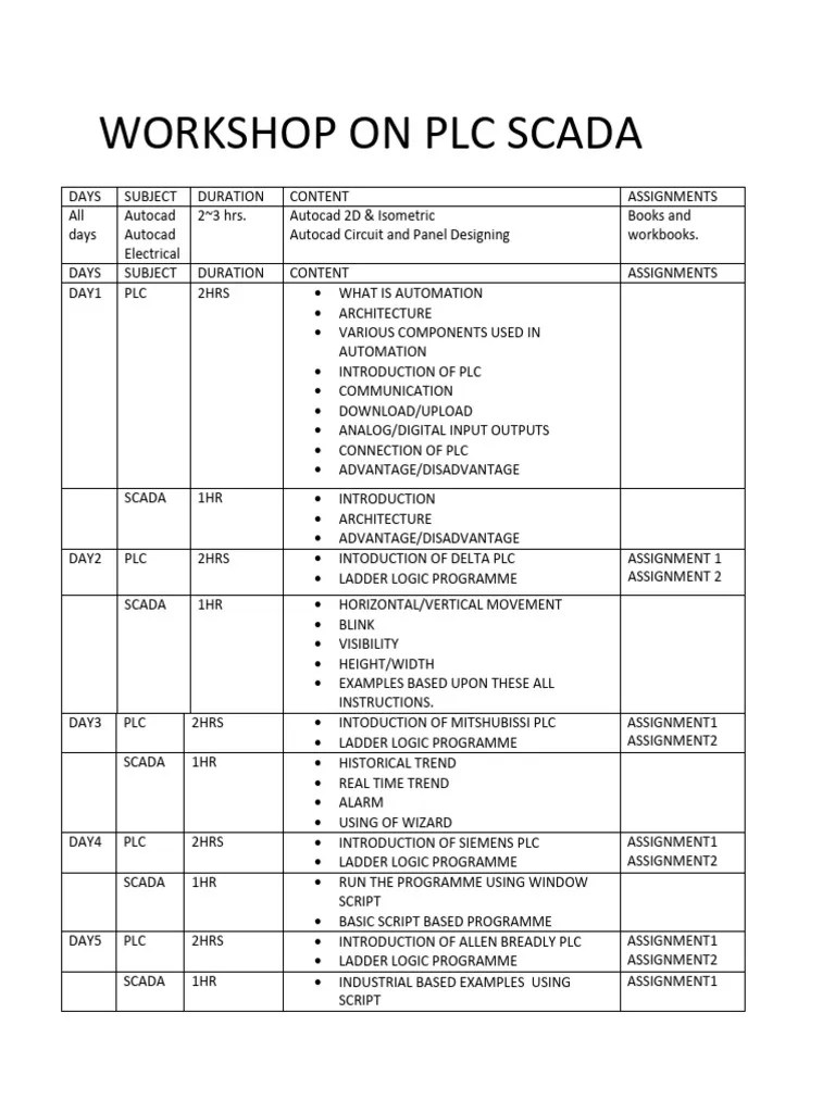 Workshop PLC Scada Jan2017 | PDF | Programmable Logic Controller | Scada