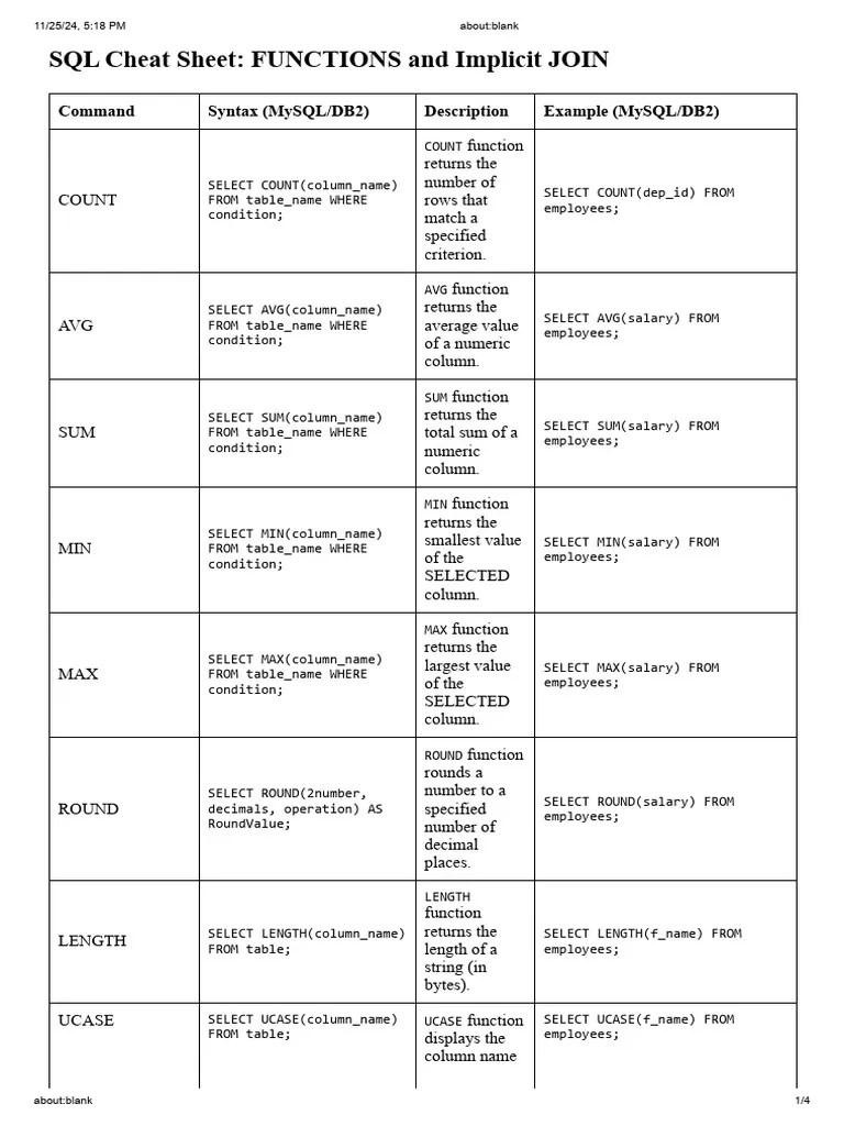 SQL Cheat Sheet - Functions And Implicit Join | PDF | Computer ...