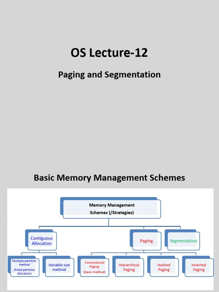 OS Lecture-12 (Paging And Segmentation) | PDF | Computer Data Storage ...