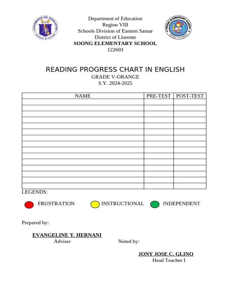 READING PROGRESS CHART | PDF