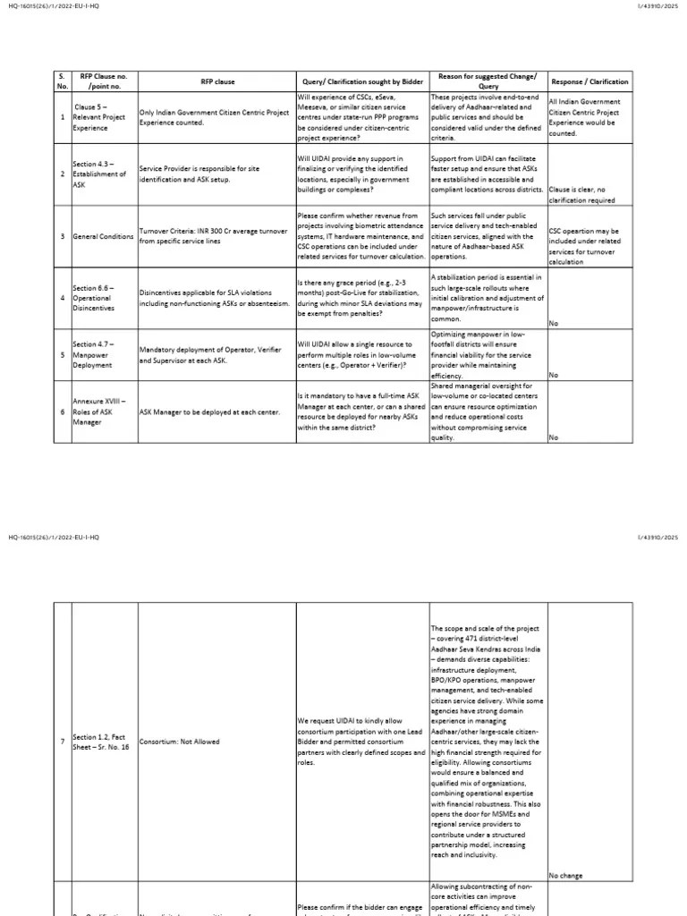 Pre Bid Query Pdf Audit Economies