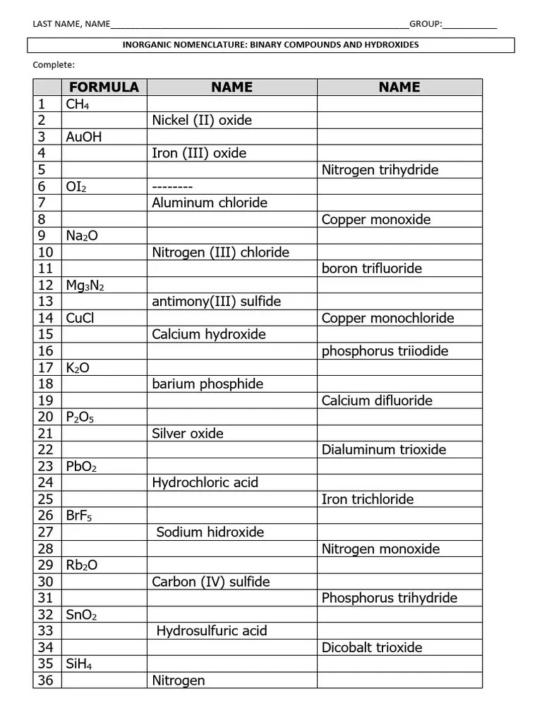 Inorganic Nomenclature Binary And Hydroxides To COMPLETE | PDF | Oxide | Hydroxide