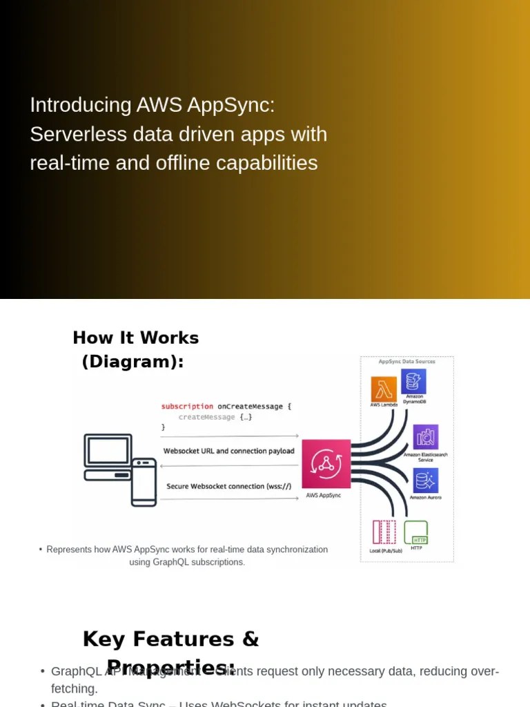 Introducing AWS AppSync Serverless Data Driven Apps With Real-Time And ...