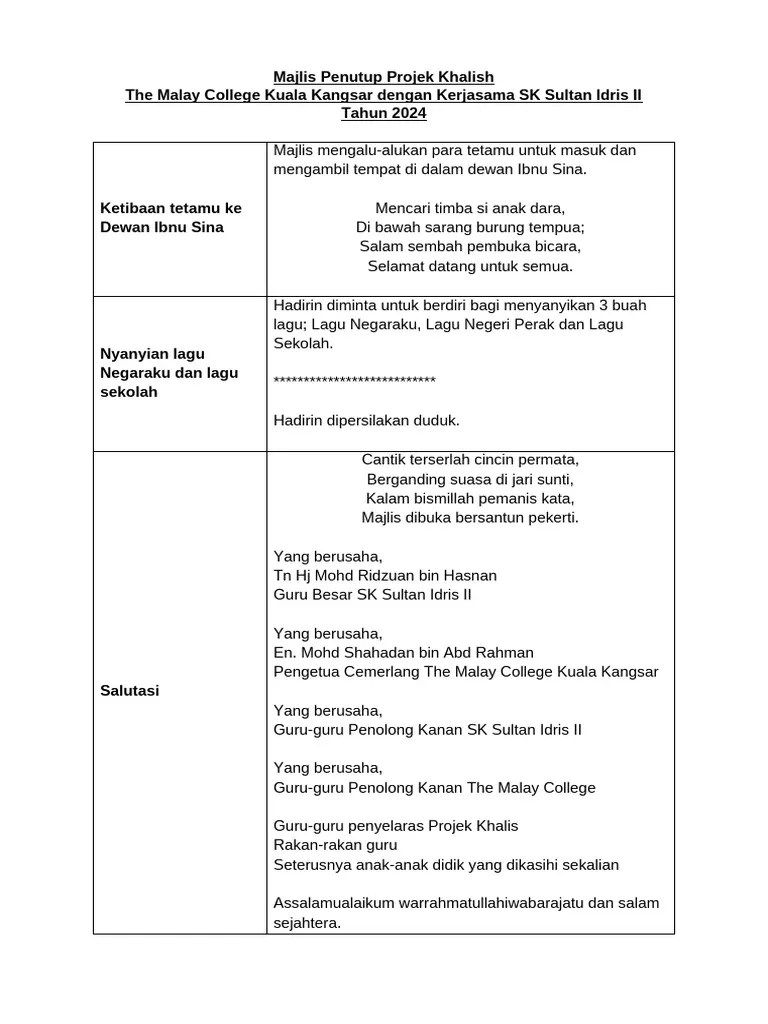 Teks Emcee-Majlis Penutup Projek Khalish | PDF