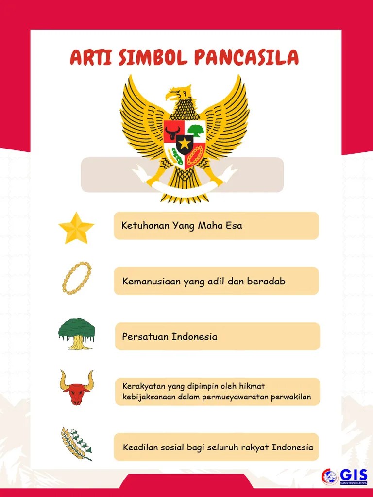 Arti Simbol Pancasila | PDF