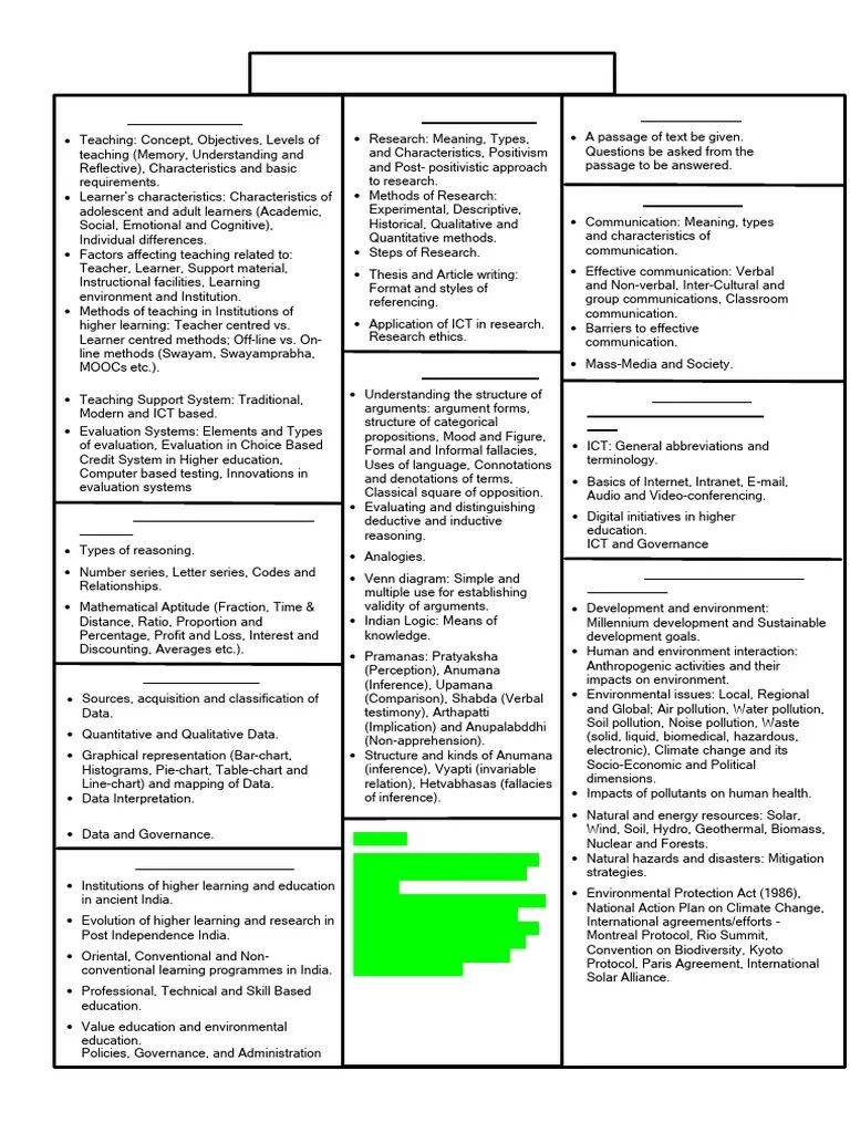 UGC NET Paper 1 Syllabus | PDF | Educational Technology | Learning