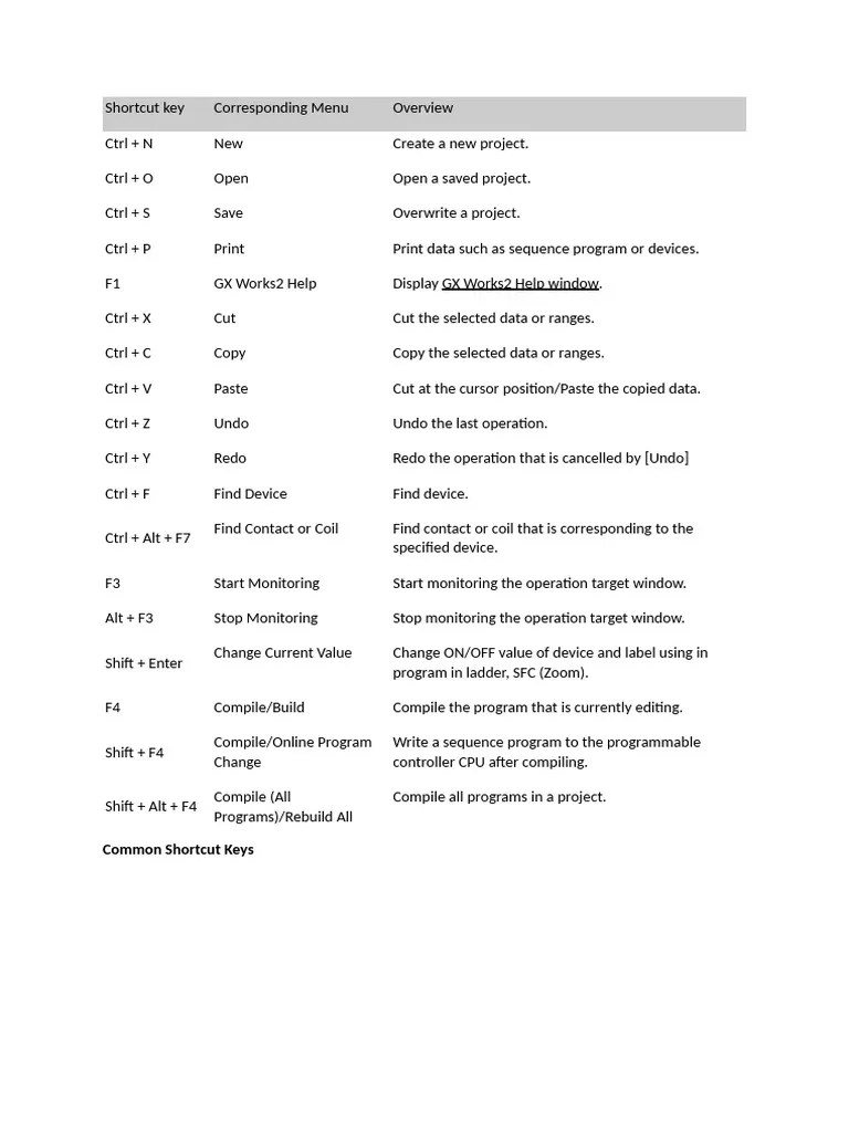 Mitsubishi PLC Shortcut Key | PDF | Keyboard Shortcut | Control Key