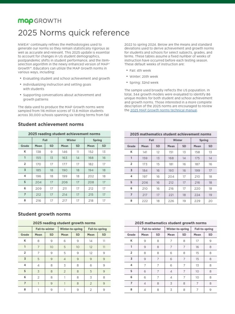 2025 MAP Growth Norms Overview PDF Standard Deviation Statistical 1