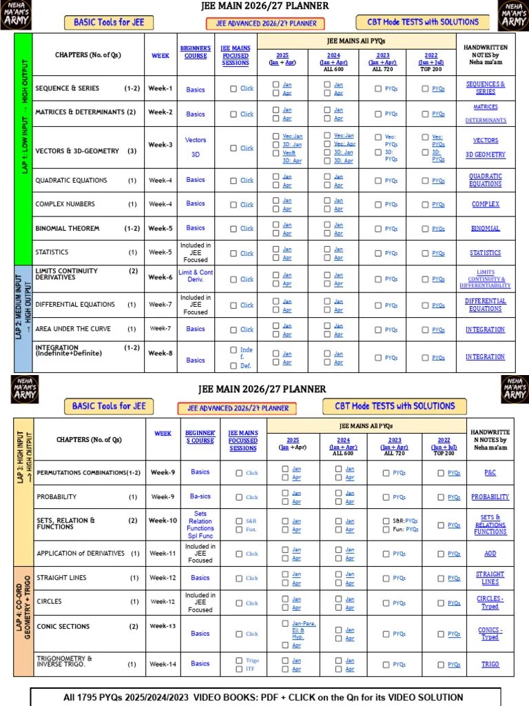 Chapterwise - All 475 Pyqs Of Jee Mains Apr + Jan 2025 | PDF ...