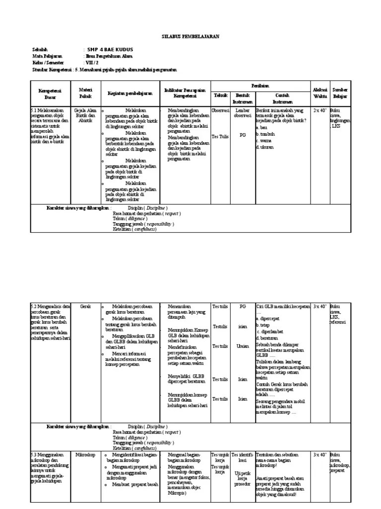 Download Silabus Ipa Smp Kurikulum 2013 Kelas 7 8 9 Terbaru Bagi bapak dan ibu guru yang sedang mencari silabus IPA Terpadu kelas 9 SMP kurikulum 2013 maka artikel ini akan sangat bermanfaat buat anda sebab silabus ini sudah langsung dapat di gunakan untuk keperluan di sekolah atau juga dapat dijadikan sebagai bahan referensi.