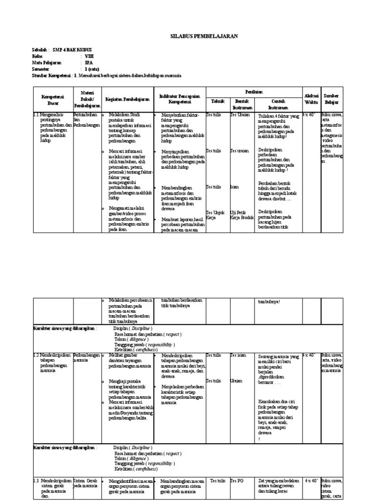 Silabus Ipa Smp Kelas 8 Kurikulum 2013 Revisi 2019 Silabus Rpp 