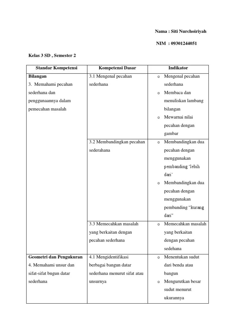 Tentunya ini merupakan sambungan dari kelas 2 sd sebelumnya yang sudah mempelajari pecahan dasar beserta contohnya. Indikator Kelas 3 Sd Semester 2 Pdf