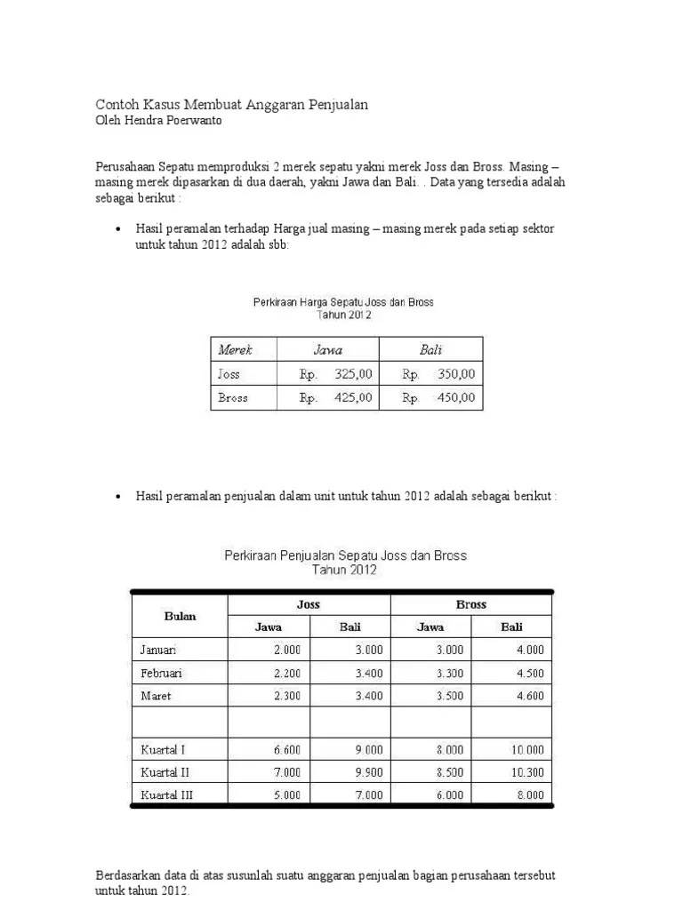 anggaran kas laba rugi dan neraca beserta contoh laporan keuangan bencana alam laporan laba rugi contoh soal penyusutan fiskal metode garis lurus diasumsikan tahun fiskal berakhir pada tanggal 31 desember dan aset tetap dalam contoh soal 1 di atas siap untuk menyediakan jasa pada tanggal 01 oktober. Contoh Soal Anggaran Penjualan