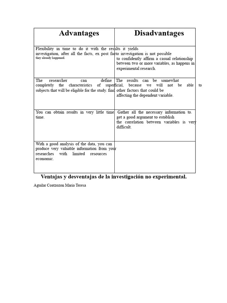 Advantages and disadvantages.docx
