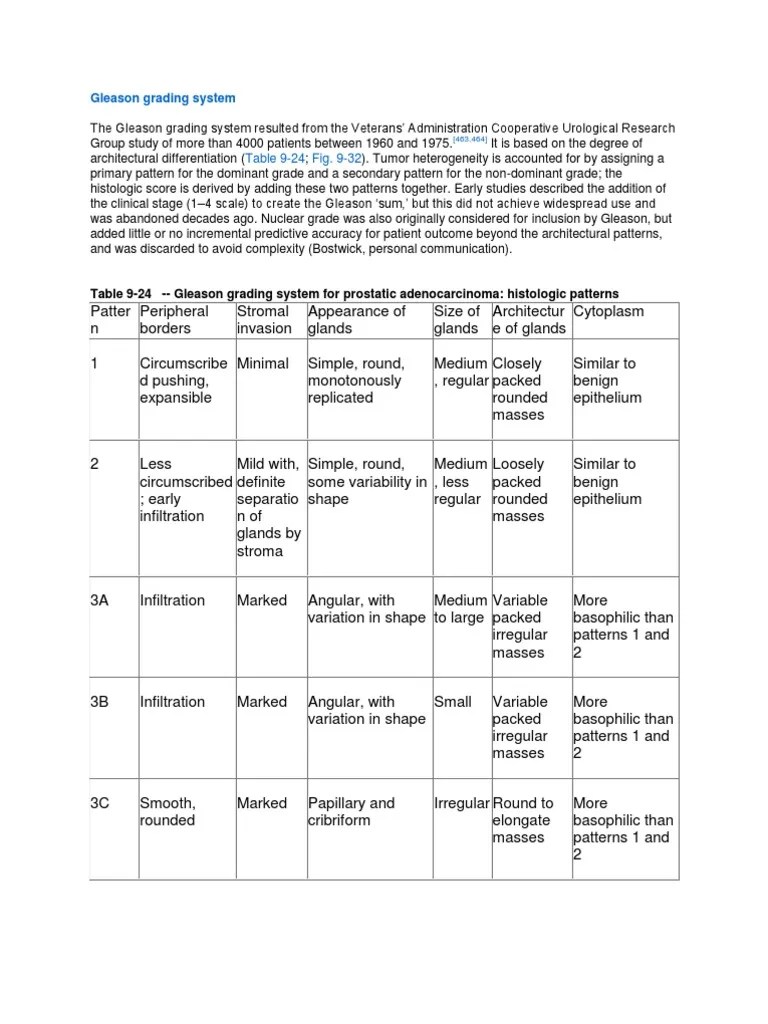 Gleason Grading System | Prostate Cancer | Prostate Specific Antigen