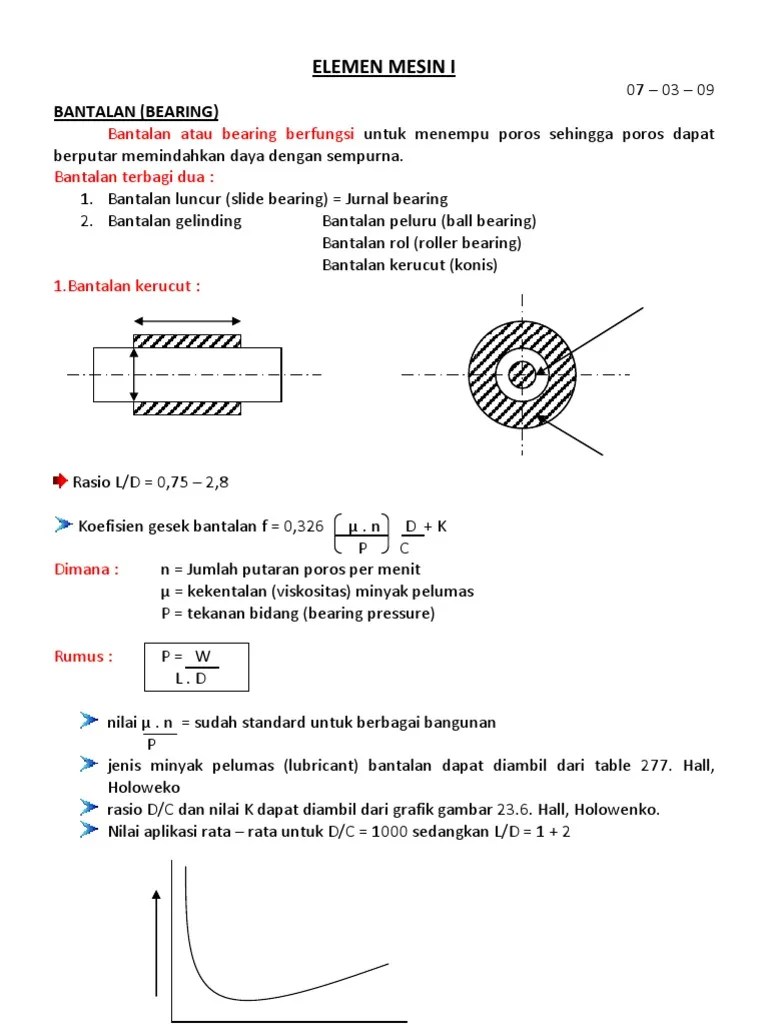 Bearing adalah suatu elemen mesin yang menumpu poros berbeban, sehingga. Elemen Mesin I Pdf