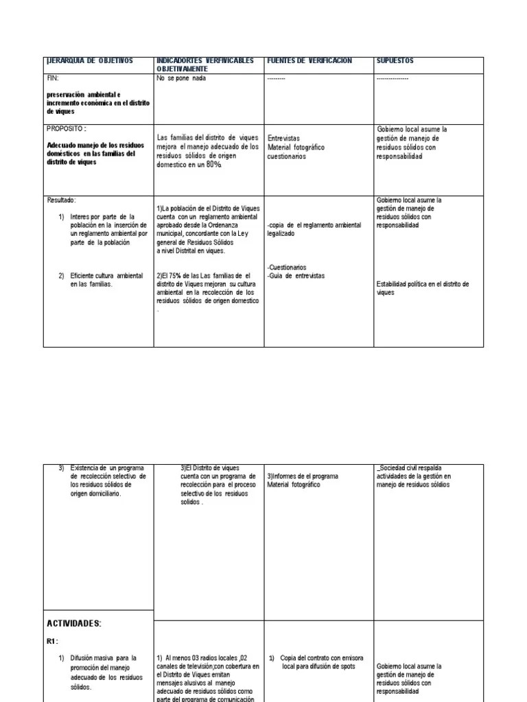 Marco Logico De Los Residuos Solidos ..Xiina | PDF | Residuos | Cuidado De Salud Del Gobierno
